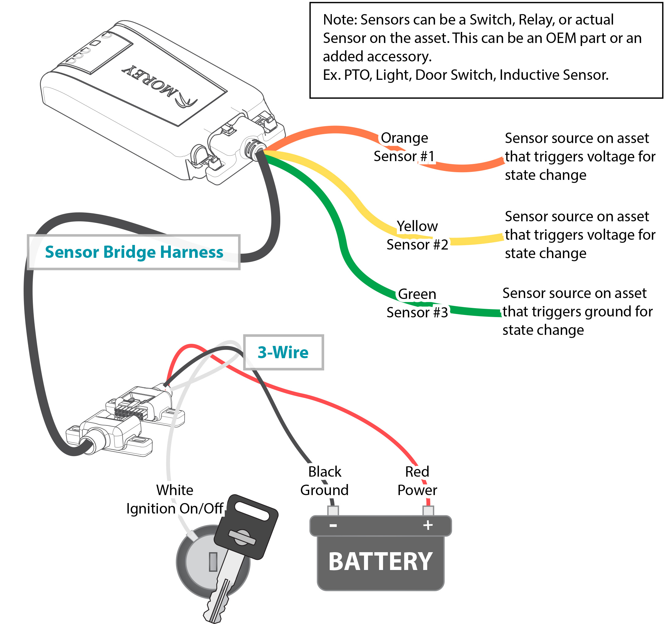 MC Sensor Bridge Harness and 3-Wire Configuration